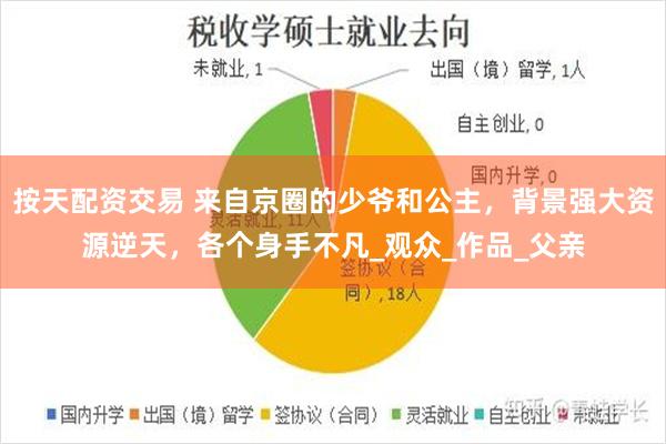 按天配资交易 来自京圈的少爷和公主，背景强大资源逆天，各个身手不凡_观众_作品_父亲