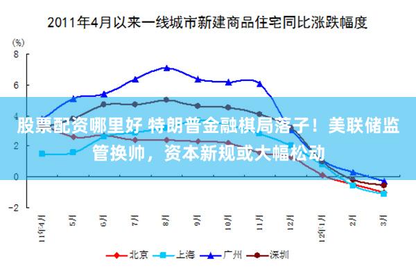 股票配资哪里好 特朗普金融棋局落子！美联储监管换帅，资本新规或大幅松动