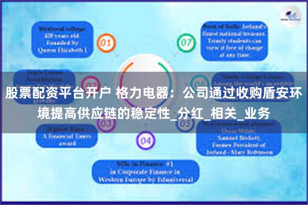 股票配资平台开户 格力电器：公司通过收购盾安环境提高供应链的稳定性_分红_相关_业务