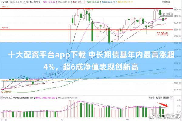 十大配资平台app下载 中长期债基年内最高涨超4%，超6成净值表现创新高