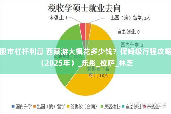 股市杠杆利息 西藏游大概花多少钱？保姆级行程攻略（2025年）_乐彤_拉萨_林芝