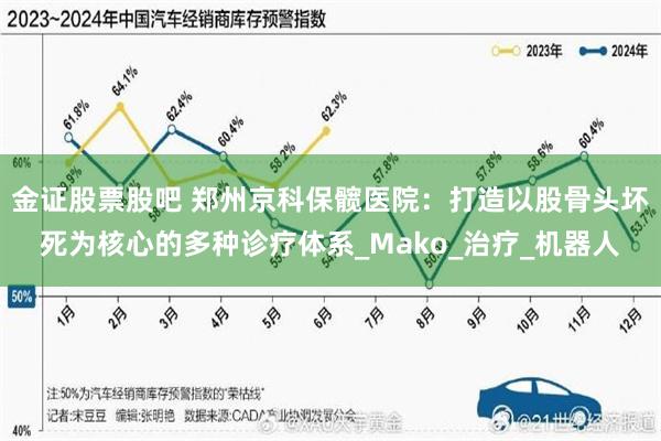 金证股票股吧 郑州京科保髋医院：打造以股骨头坏死为核心的多种诊疗体系_Mako_治疗_机器人