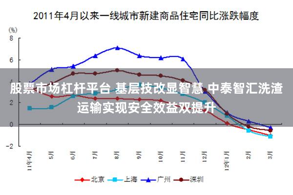 股票市场杠杆平台 基层技改显智慧 中泰智汇洗渣运输实现安全效益双提升