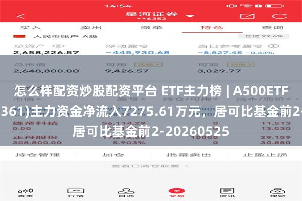 怎么样配资炒股配资平台 ETF主力榜 | A500ETF易方达(159361)主力资金净流入7275.61万元，居可比基金前2-20260525