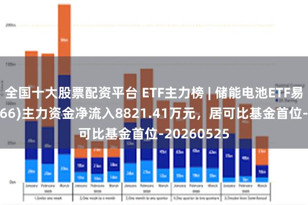 全国十大股票配资平台 ETF主力榜 | 储能电池ETF易方达(159566)主力资金净流入8821.41万元，居可比基金首位-20260525