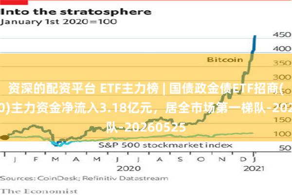 资深的配资平台 ETF主力榜 | 国债政金债ETF招商(511580)主力资金净流入3.18亿元，居全市场第一梯队-20260525
