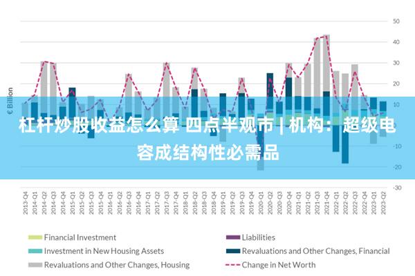 杠杆炒股收益怎么算 四点半观市 | 机构：超级电容成结构性必需品