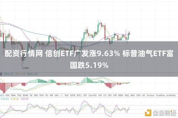 配资行情网 信创ETF广发涨9.63% 标普油气ETF富国跌5.19%