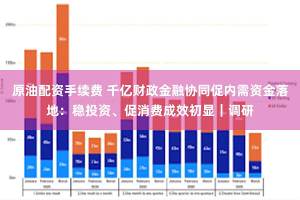 原油配资手续费 千亿财政金融协同促内需资金落地：稳投资、促消费成效初显｜调研