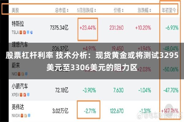股票杠杆利率 技术分析：现货黄金或将测试3295美元至3306美元的阻力区