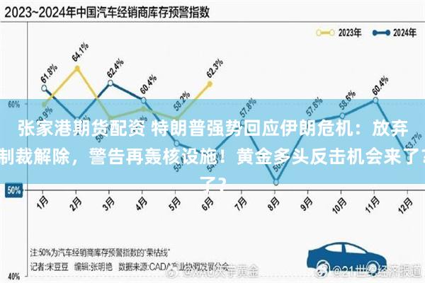张家港期货配资 特朗普强势回应伊朗危机：放弃制裁解除，警告再轰核设施！黄金多头反击机会来了？