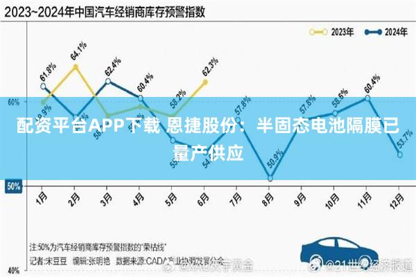 配资平台APP下载 恩捷股份：半固态电池隔膜已量产供应
