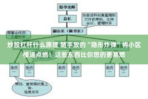 炒股杠杆什么原理 随手放的“隐形炸弹”将小区楼道点燃！这些东西比你想的更易燃