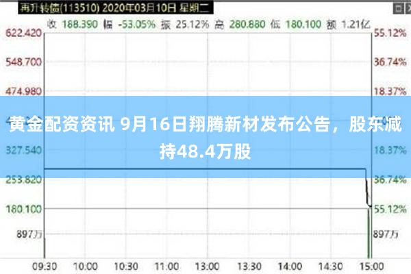 黄金配资资讯 9月16日翔腾新材发布公告，股东减持48.4万股