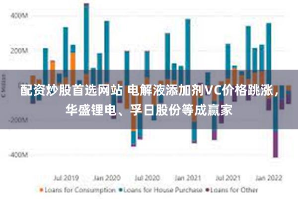 配资炒股首选网站 电解液添加剂VC价格跳涨，华盛锂电、孚日股份等成赢家