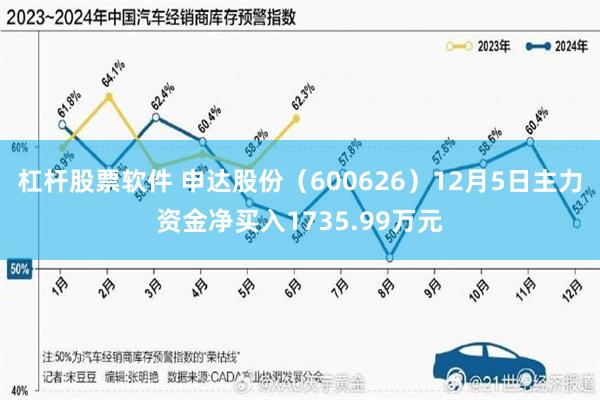 杠杆股票软件 申达股份（600626）12月5日主力资金净买入1735.99万元