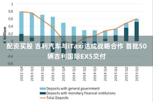 配资买股 吉利汽车与iTaxi达成战略合作 首批50辆吉利国际EX5交付